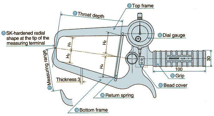 LA series ; Name of parts